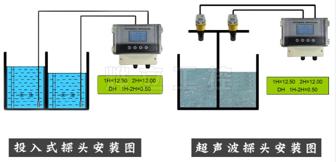 超聲波液位差計實物圖展示