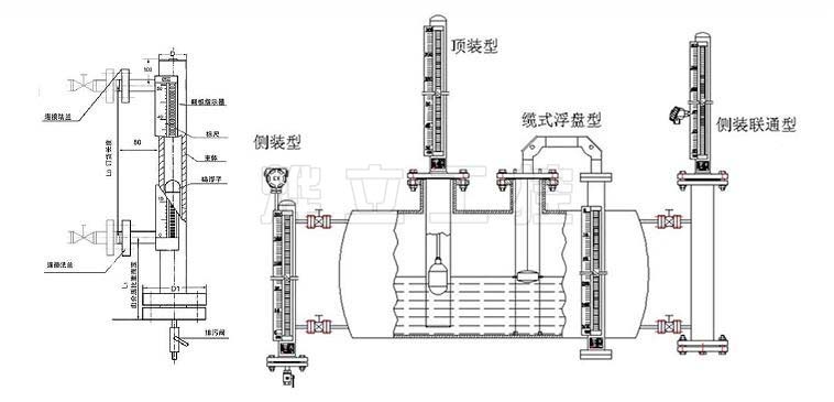 磁翻板液位計安裝