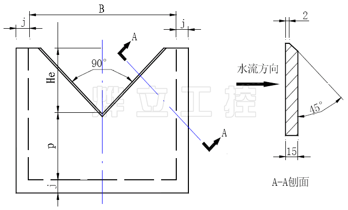三角堰示意圖