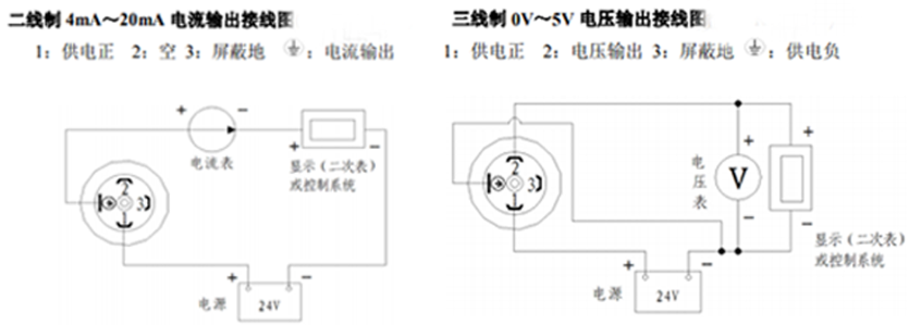 壓力變送器怎么接線示意圖
