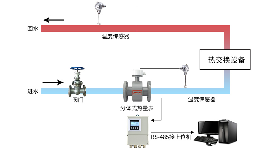燁立供暖配套產品