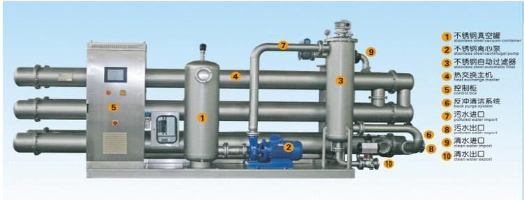 余熱回收系統 余熱回收系統