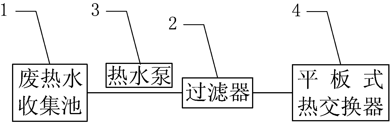 印染廢水余熱回收系統原理圖
