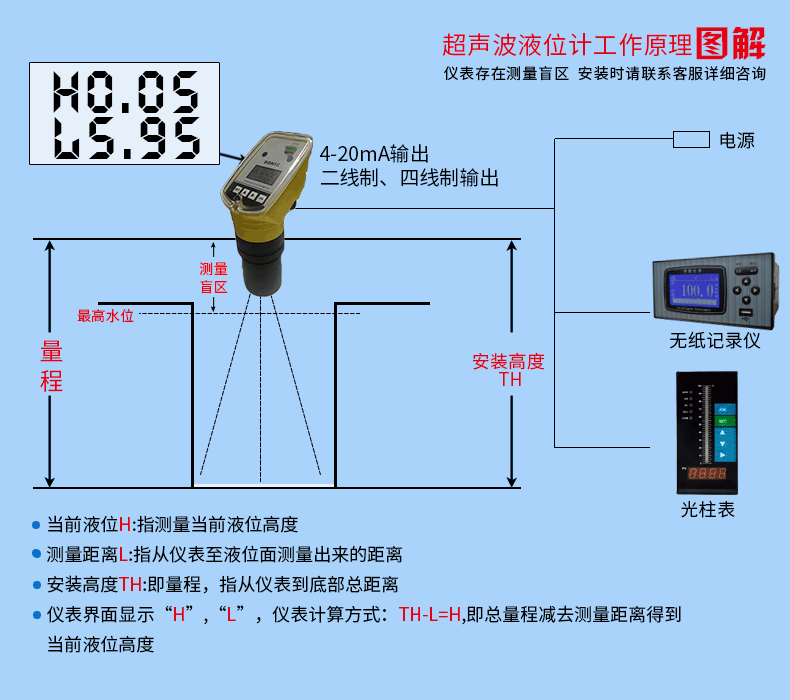 超聲波液位計(jì)工作原理圖