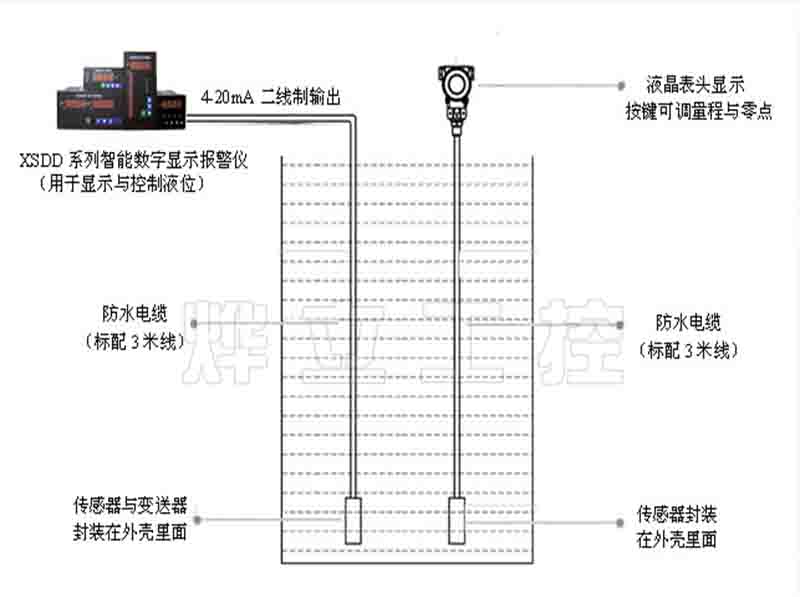 投入式液位計(jì)輸出到二次儀表示意圖