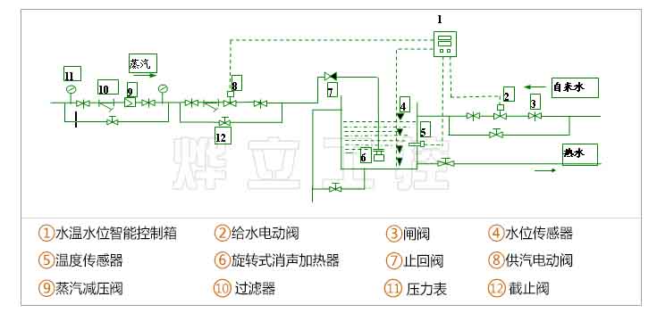 用于生活熱水的自動(dòng)化控制系統(tǒng)線路圖