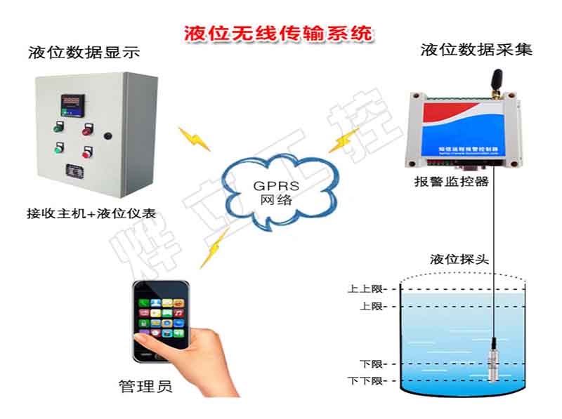 液位無線傳輸系統